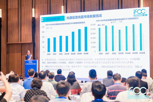 ICC 2023回顧 訊石信息咨詢解讀通信光芯片市場發(fā)展分析與預(yù)測