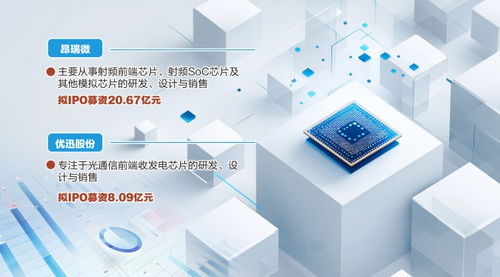 資本加持，科技創(chuàng)新 哈勃與小米力挺北京信息技術(shù)咨詢服務(wù)，兩家芯片公司科創(chuàng)板IPO成功過(guò)會(huì)